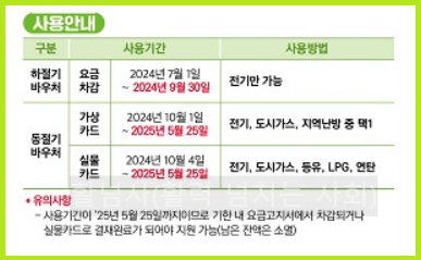 2024 에너지바우처 사용방법 사용안내