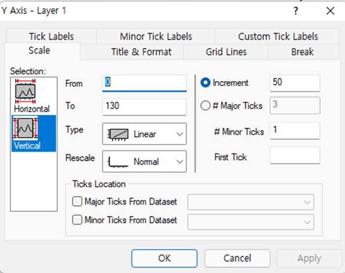 origin - graph의 Y축 설정 창
