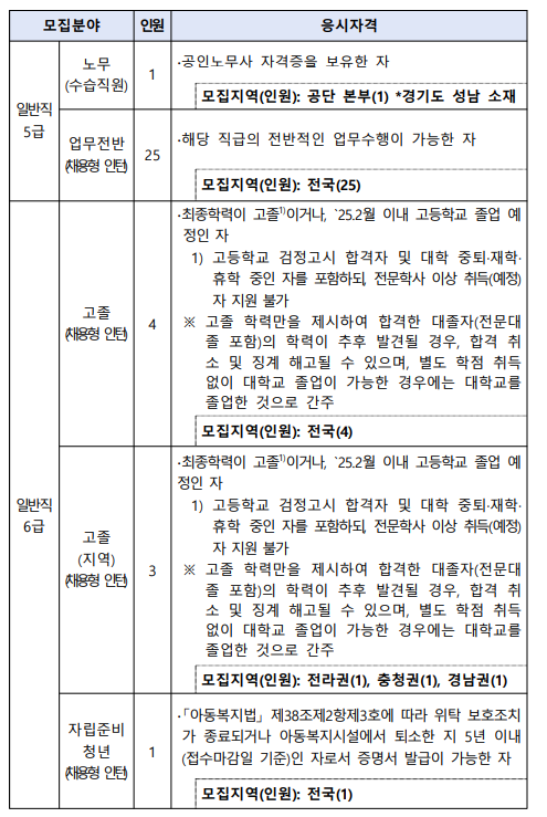 한국장애인고용공단 73명 채용
