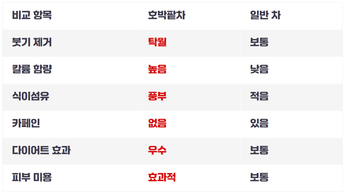 호박팥차 효능, 부작용