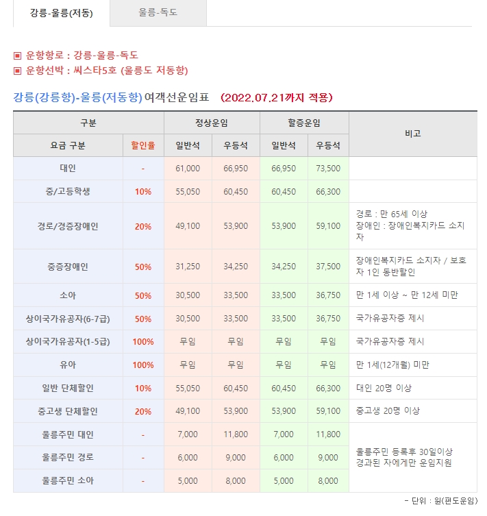 강릉-울릉도 노선 운임표