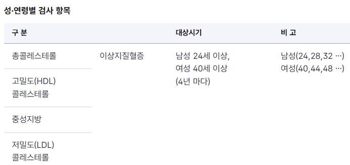 국가건강검진 대상자 조회 방법