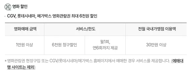 카드의정석+NEW우리V카드+영화할인