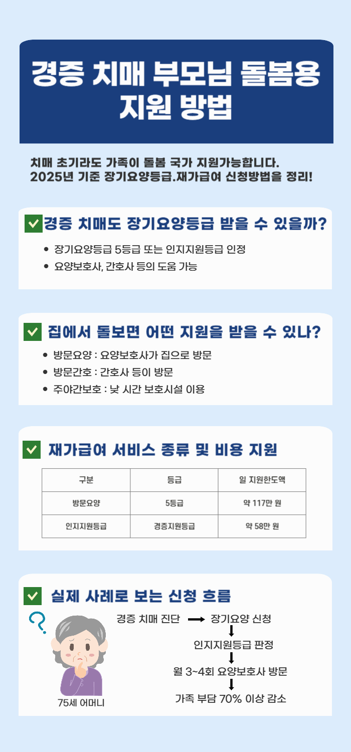 경증 치매 부모님 돌볼용 지원 방법 한눈에