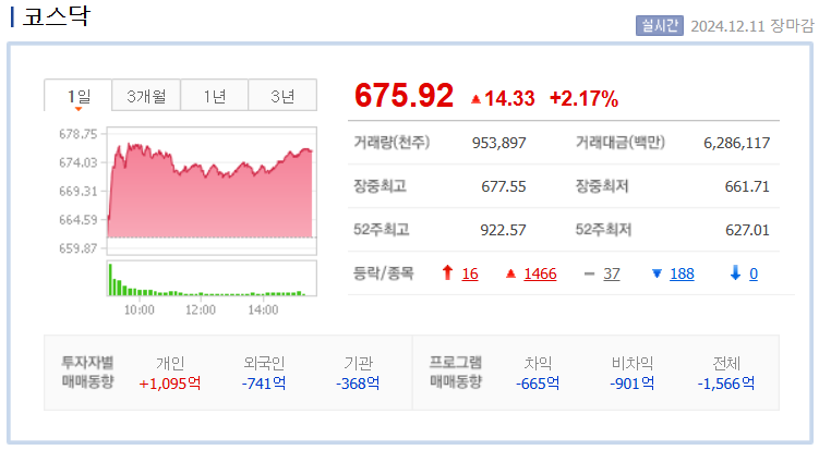 네이버 코스닥 지수