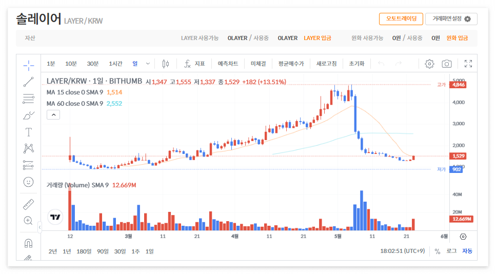 솔레이어 코인 시세 전망