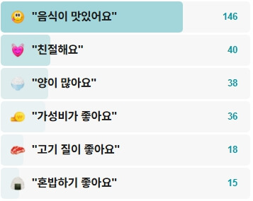 남부순대국-후기