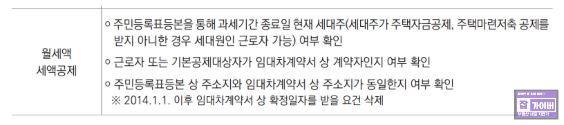 월세 세액공제 한도(연 1,000만원) 안내 이미지