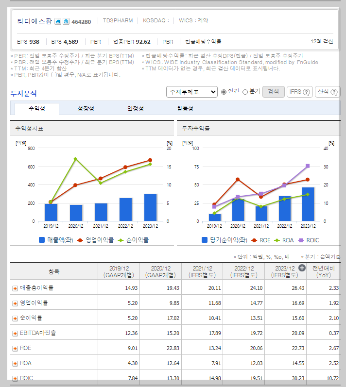 티디에스팜 가치 분석