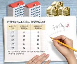 1가구 2주택 기준