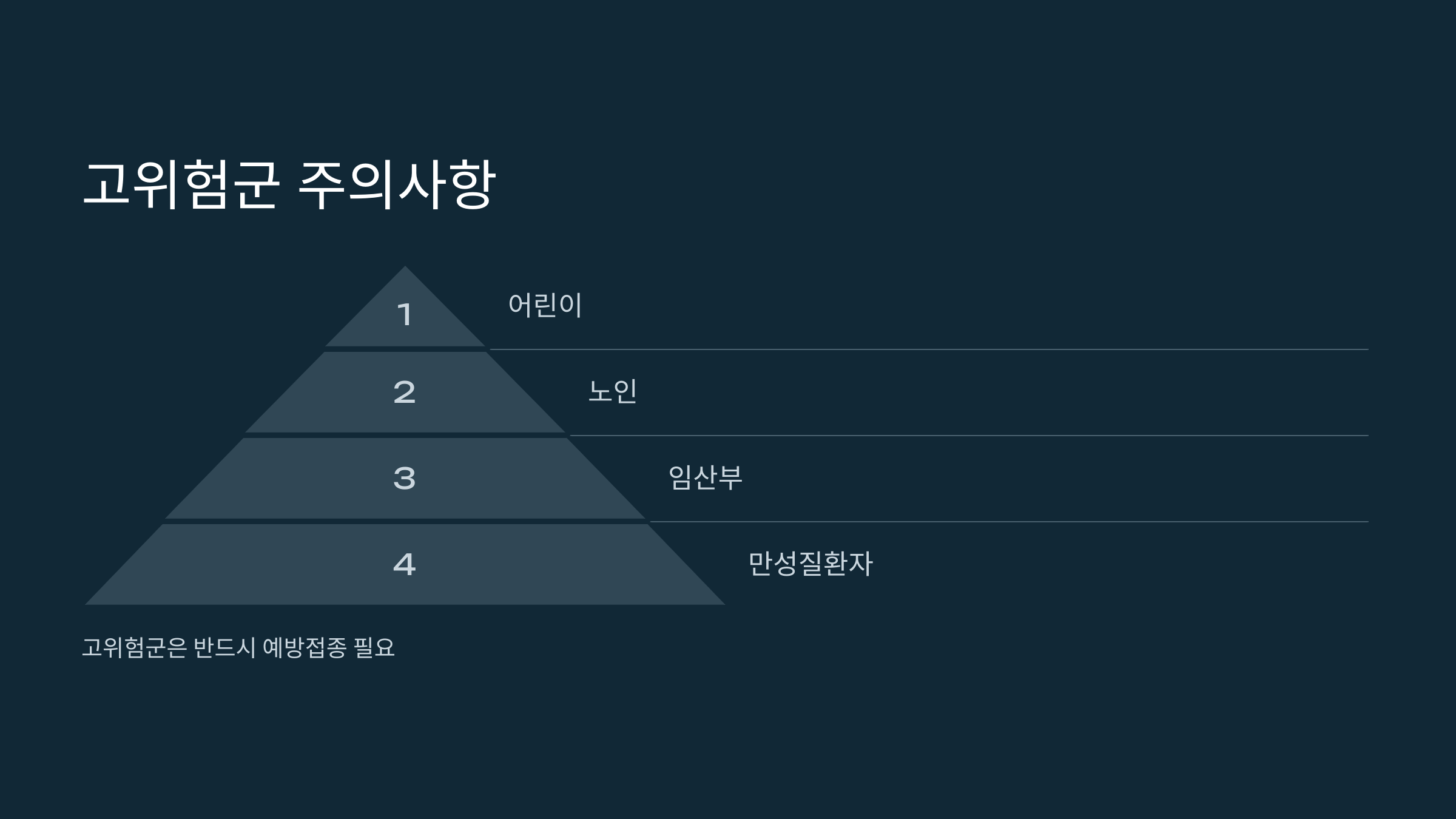 A형 독감 증상 및 예방 방법