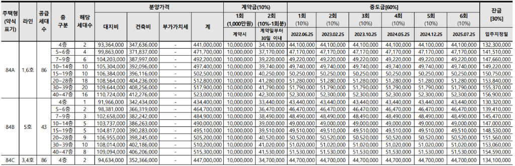 이천 빌리브 어바인시티 1BL 공급금액