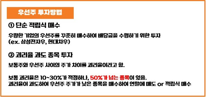 우선주-투자방법