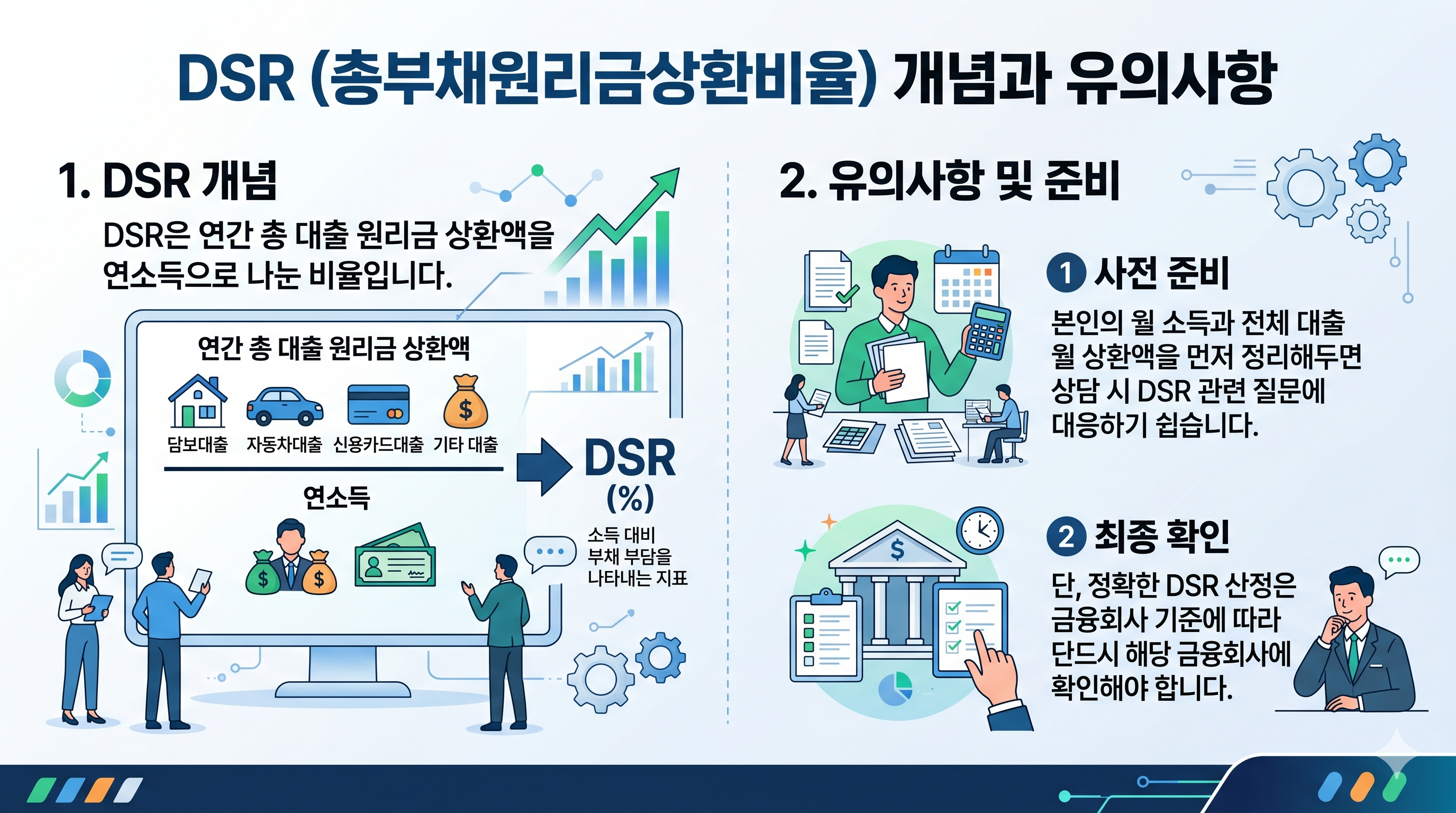 DSR 산출 및 유의사항 인포그래픽