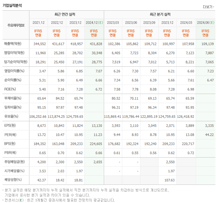 삼성물산_실적