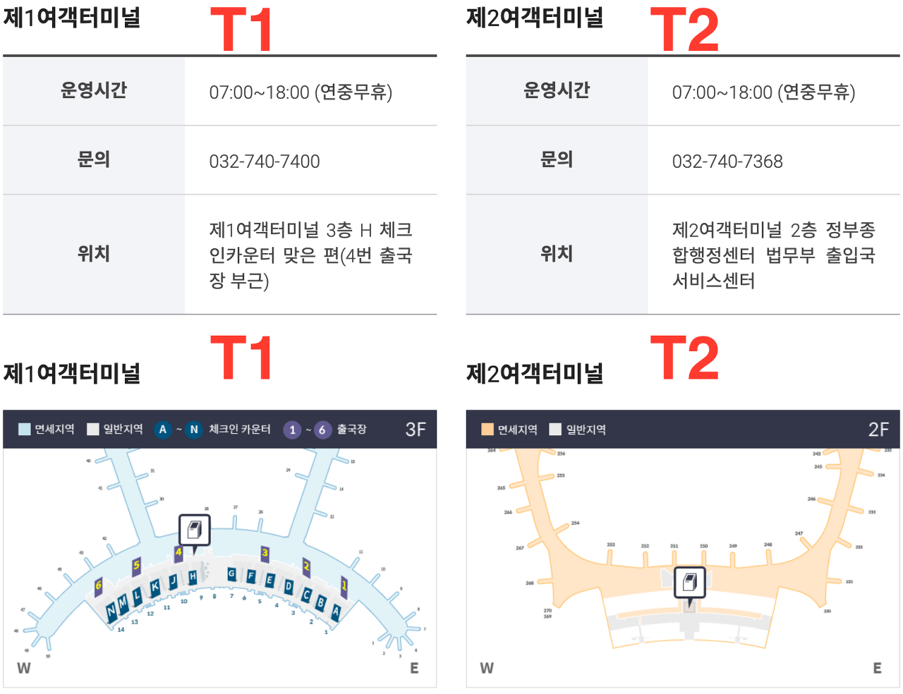 자동출입국심사 등록센터