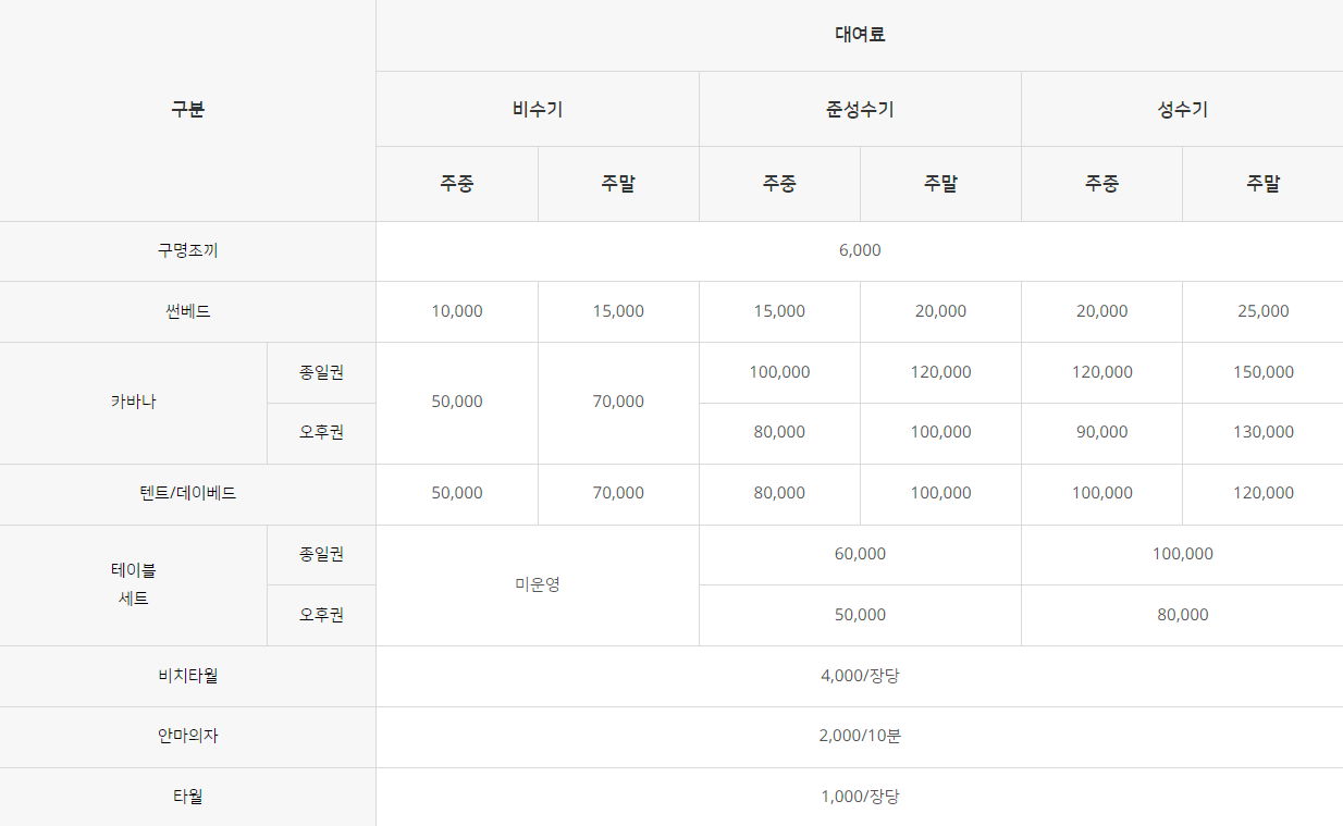 워터월드 부대시설 이용요금표