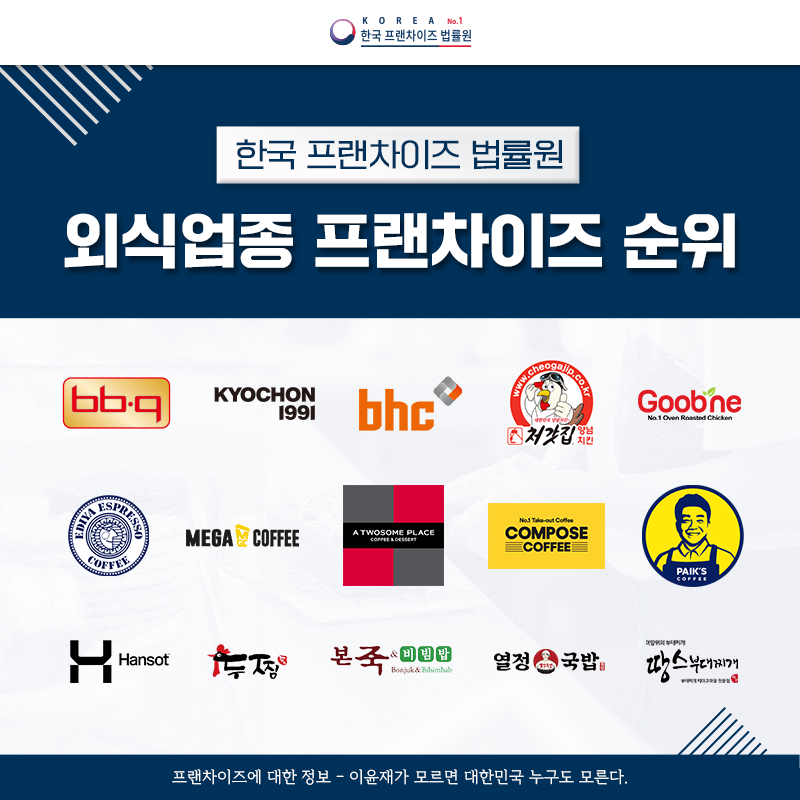 최근 5년간 외식 프랜차이즈 식품위생법 위반 현황 요약