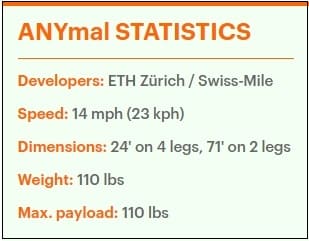 Incredible four-wheeled robot can drive at speeds