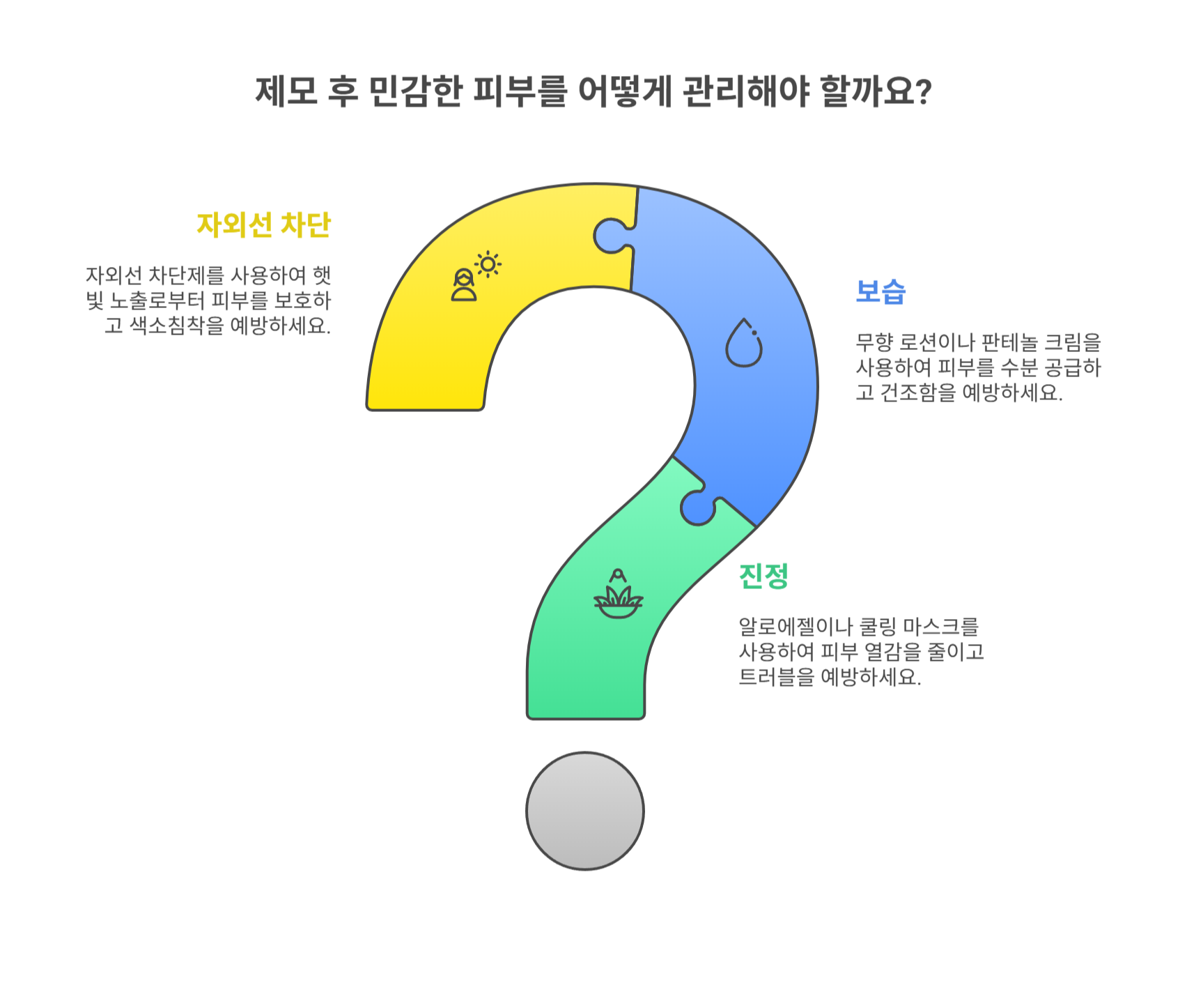 민감피부 제모 후 관리법