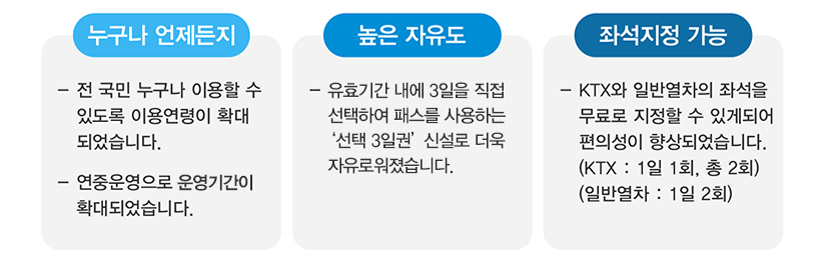 KTX 내일로 안내