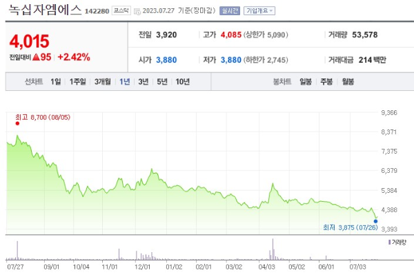 엠폭스 관련주 녹십자엠에스 주가 전망