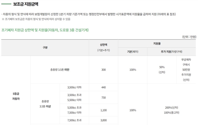 파주 조기폐차 지원금