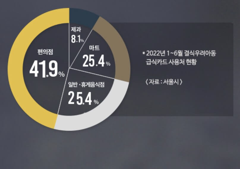 통계자료