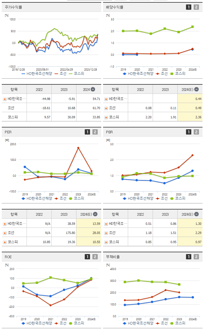 HD한국조선해양_섹터분석