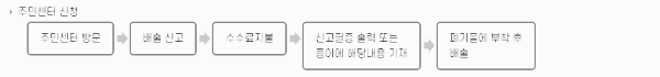 주민센터 신청