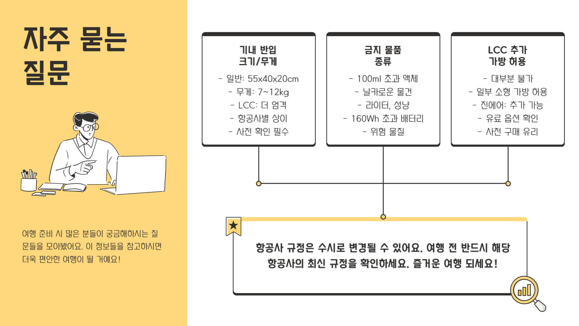 캐리어 사이즈 및 항공사별 규정