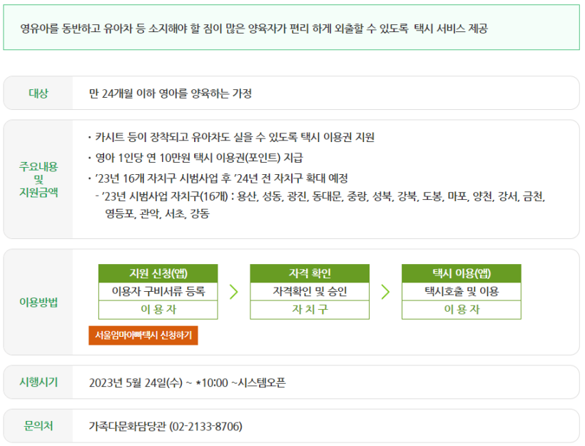 서울엄마아빠택시-정책(서울시-제공)