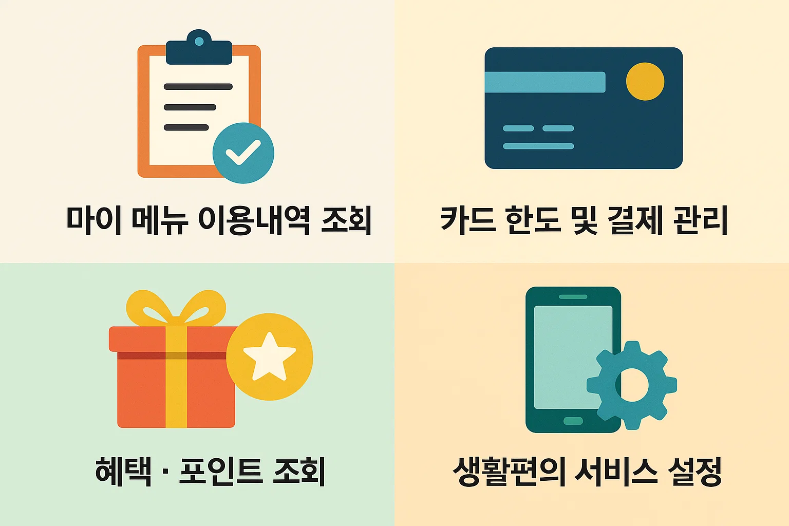 이용내역 조회, 카드 한도 및 결제 관리, 혜택&middot;포인트 조회, 생활편의 서비스 설정 등 주요 기능 구성을 한눈에 보여주는 인포그래픽.