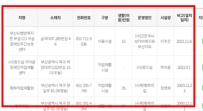장애인 차량 등록방법 소개