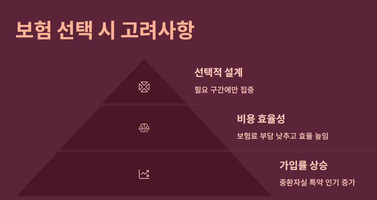 DB 간병인 보험&amp;#44; 중환자실 간병비&amp;#44; 어떻게 보장 받을 수 있을까?