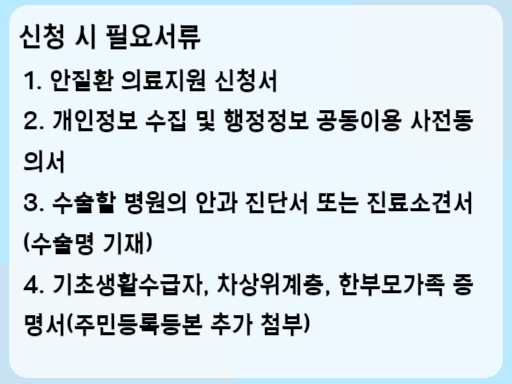 2023 노인실명예방사업 신청 시 필요서류