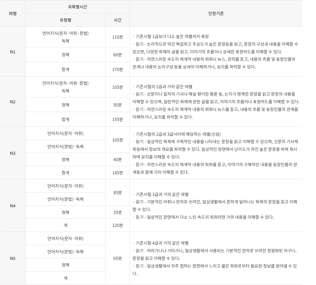 시험내용