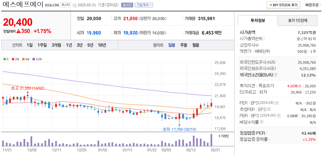 핵융합 관련주 에스에프에이 주가 차트