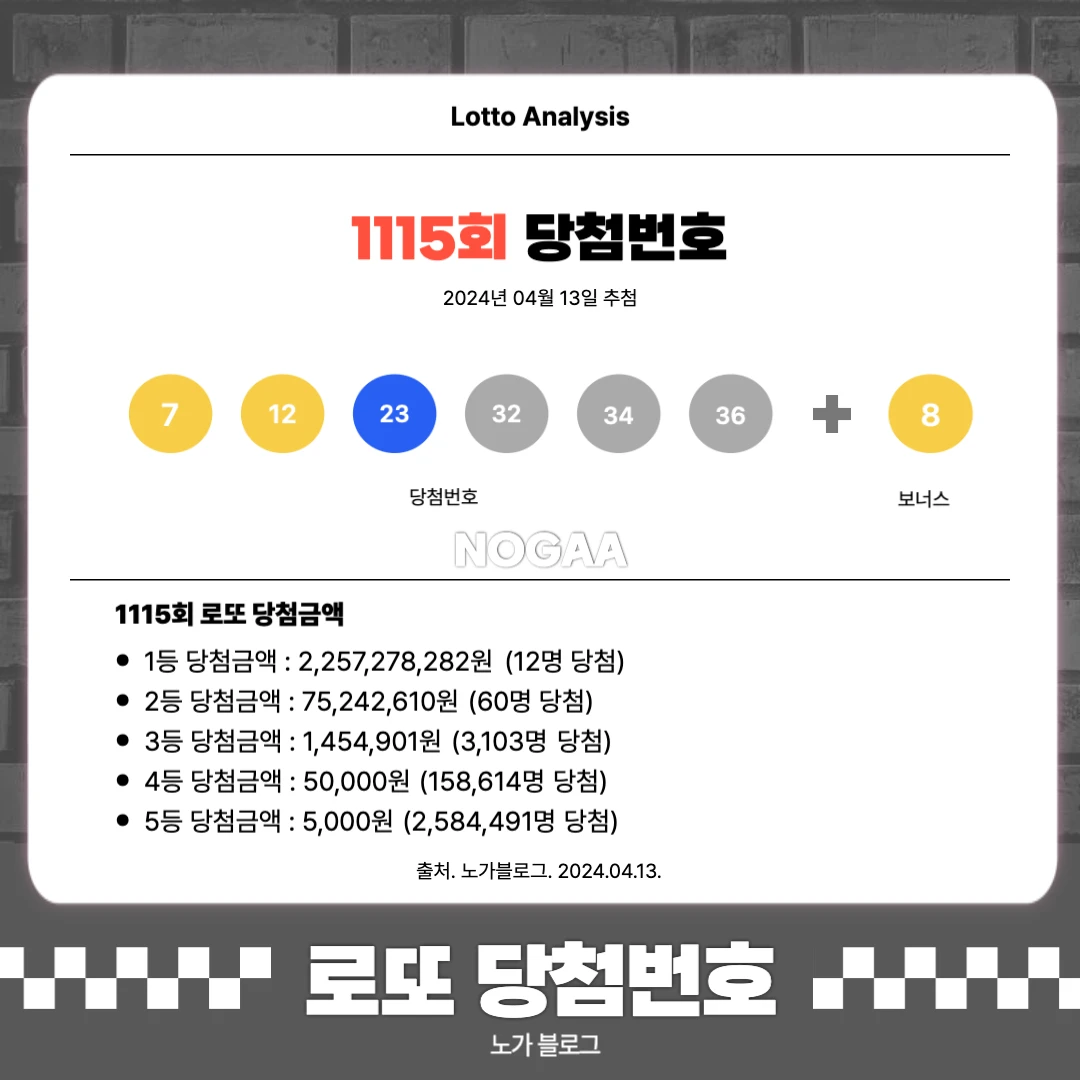 1115회 로또 1등 번호