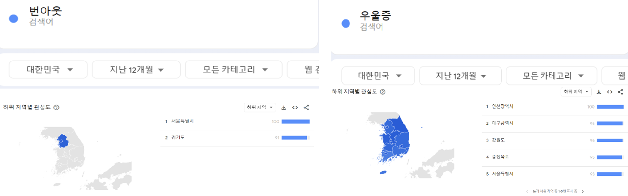 번아웃 증후군