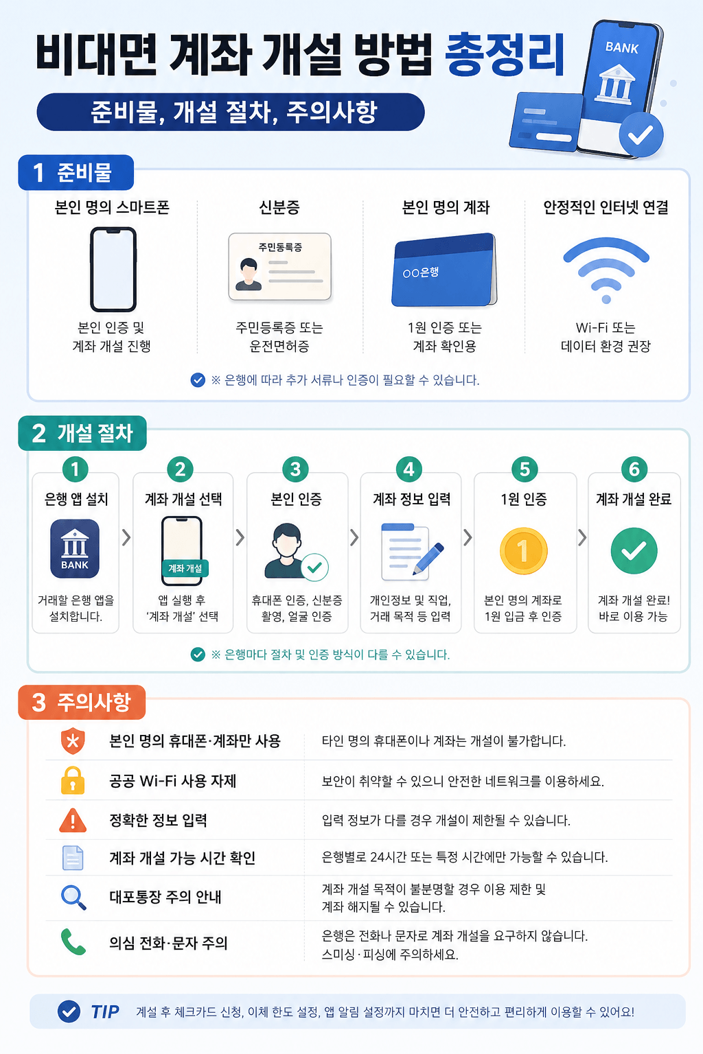 비대면 계좌 개설 방법