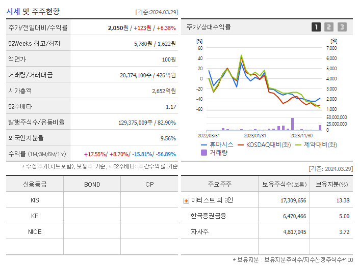 휴마시스_기업개요