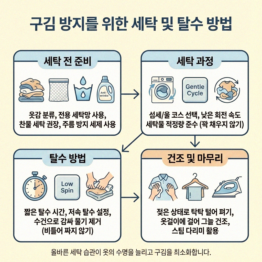 커튼 세탁 후 구김 없이 깔끔하게 관리하는 방법