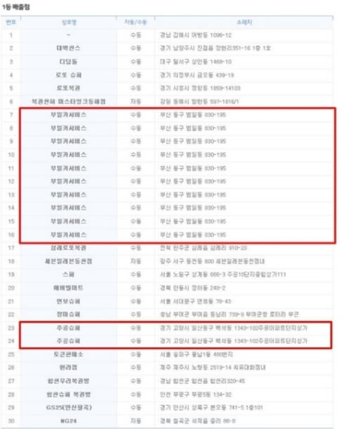 546회-1등-배출-복권판매점