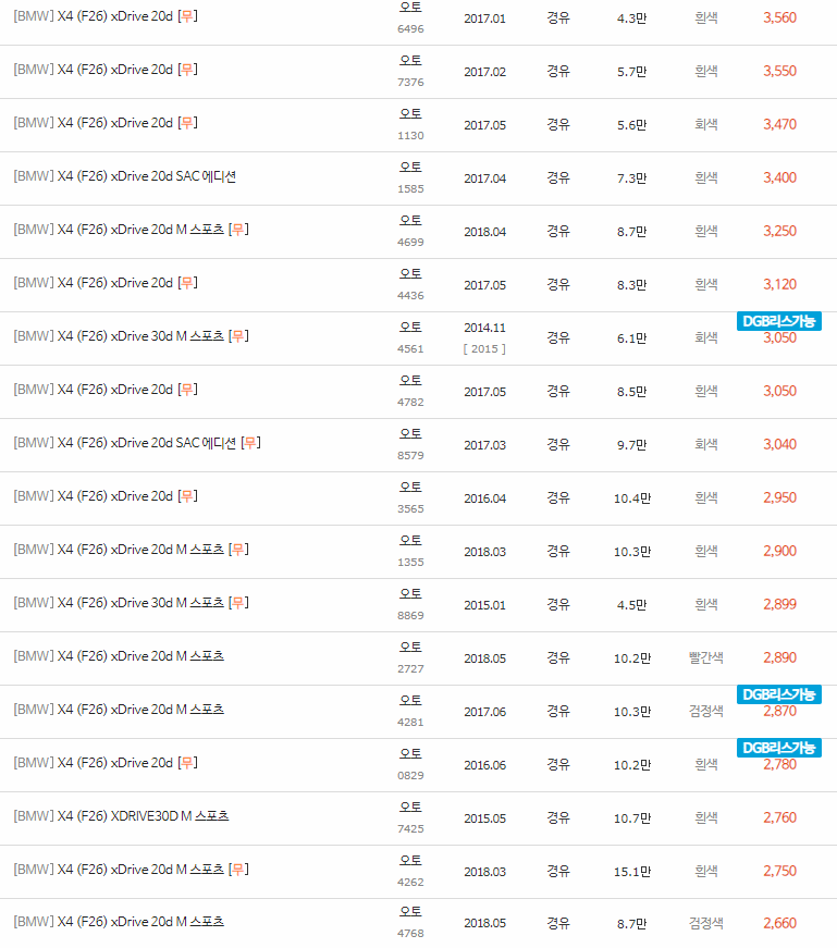 2014~2018년식 BMW X4(F26) 중고차 시세