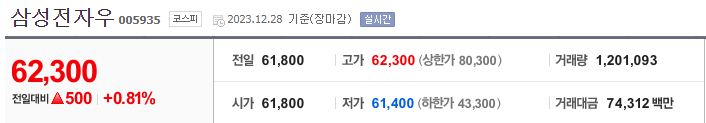 삼성전자우
