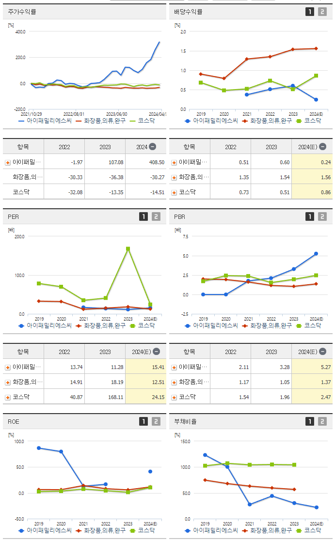 아이패밀리에스씨_섹터분석