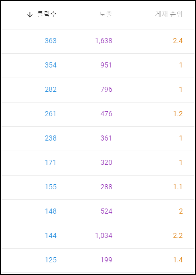 검색순위 이미지