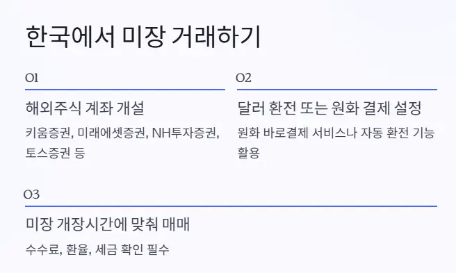 미장 한국 거래