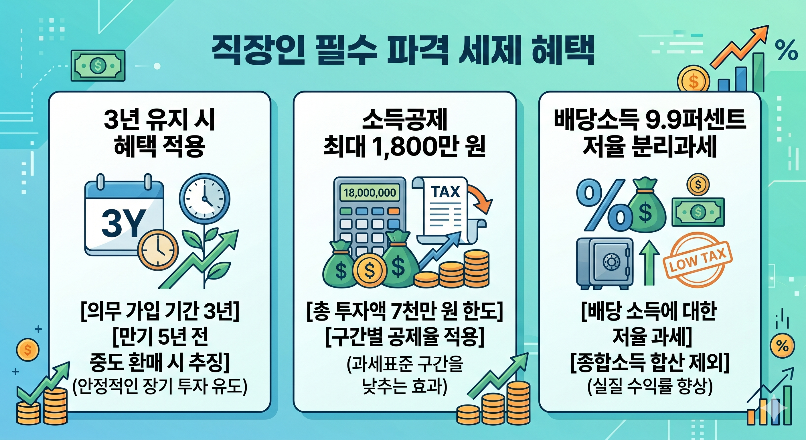 국민참여성장펀드 소득공제 및 분리과세 혜택 요약 카드